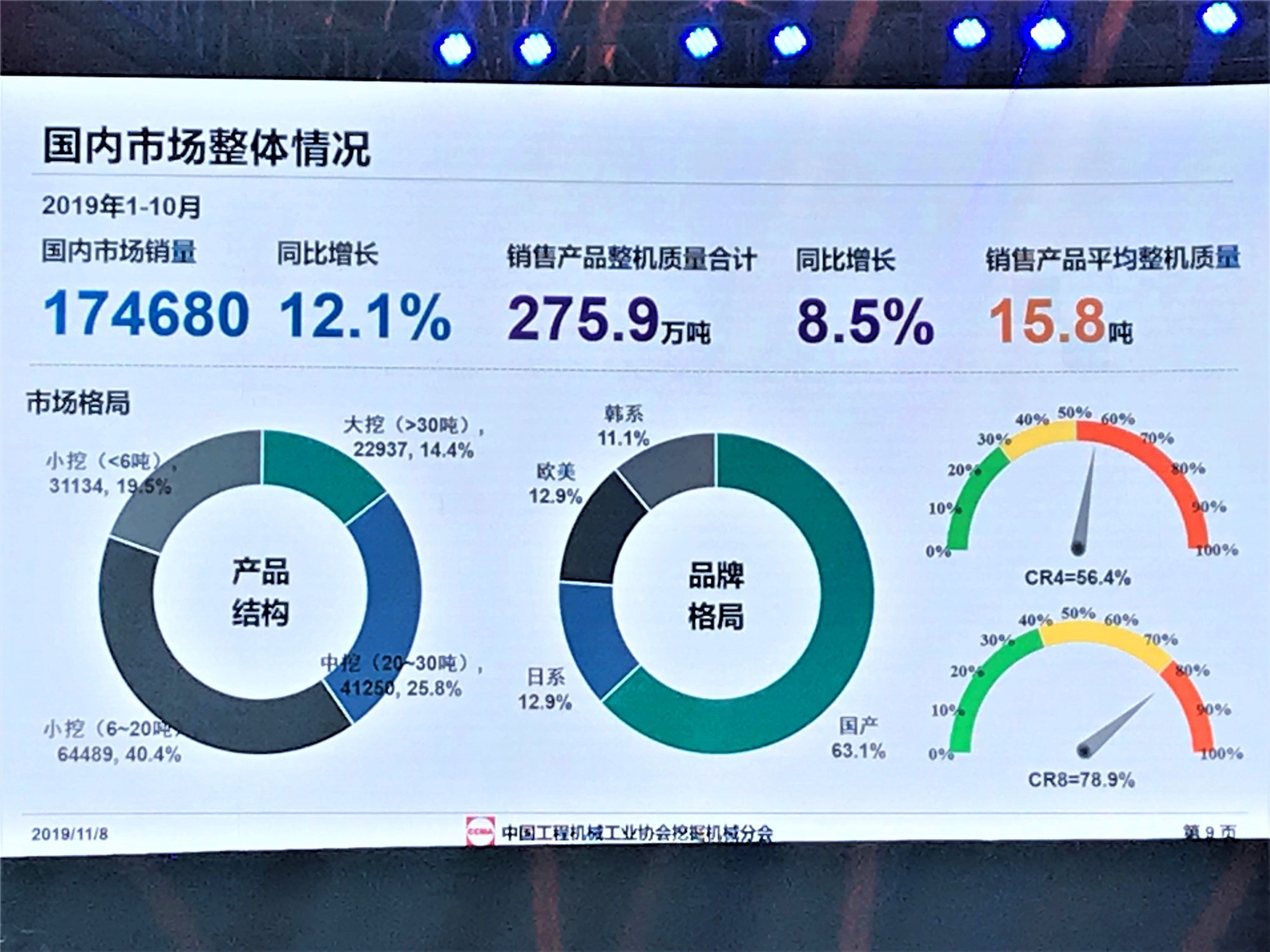 【協(xié)會(huì)活動(dòng)】中挖工業(yè)受邀參加2019年中國工程機(jī)械協(xié)會(huì)挖掘機(jī)分會(huì)年會(huì)