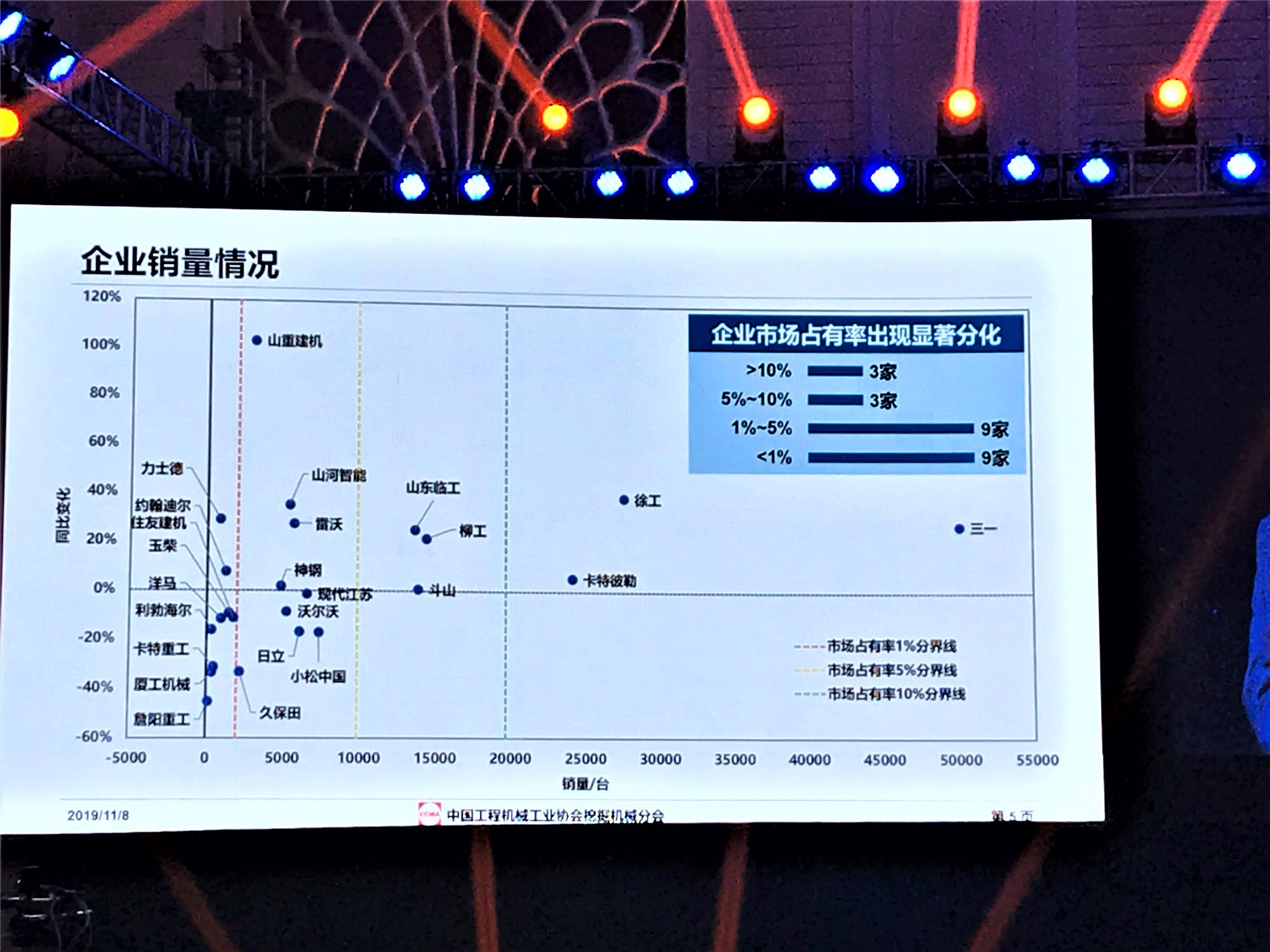 【協(xié)會(huì)活動(dòng)】中挖工業(yè)受邀參加2019年中國工程機(jī)械協(xié)會(huì)挖掘機(jī)分會(huì)年會(huì)