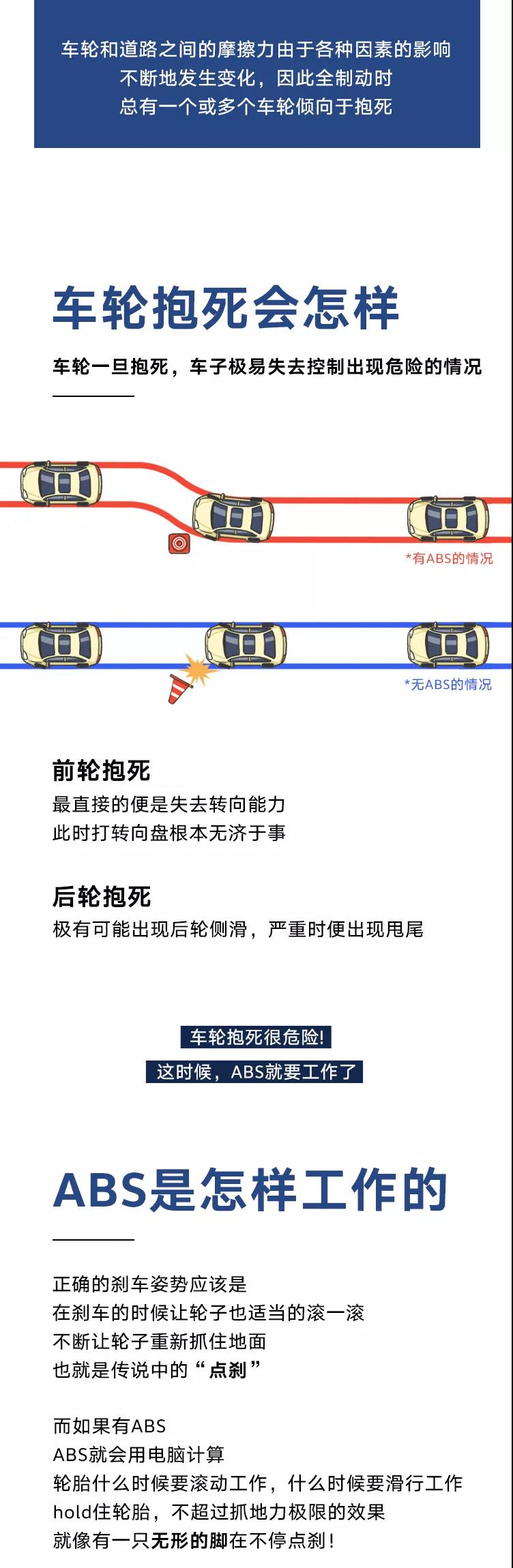 【Techcare】ABS、ESP到底有啥用？