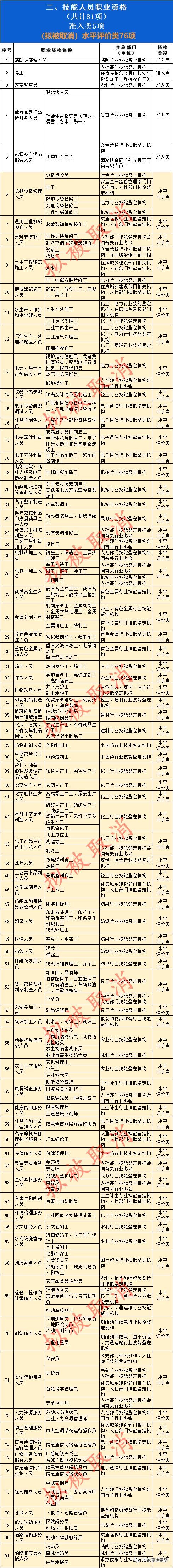 【惠民政策】重磅消息！這些證不用再考了！國務院：明年底“職業(yè)資格”數(shù)量再壓減一半以上