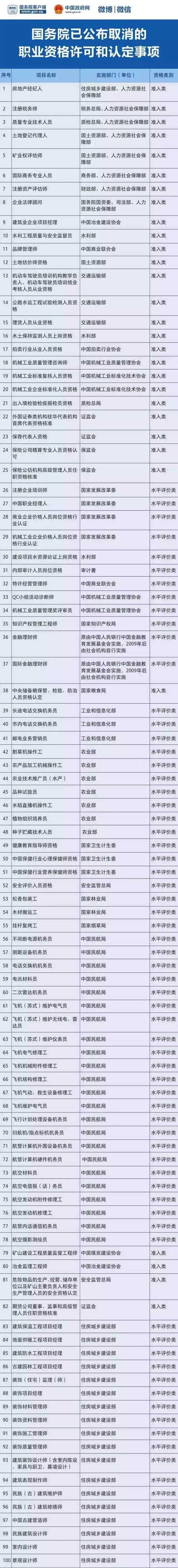 【惠民政策】重磅消息！這些證不用再考了！國務院：明年底“職業(yè)資格”數(shù)量再壓減一半以上