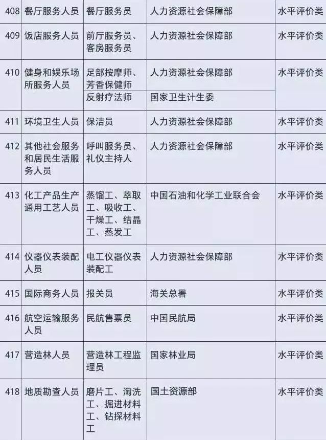 【惠民政策】重磅消息！這些證不用再考了！國務院：明年底“職業(yè)資格”數(shù)量再壓減一半以上