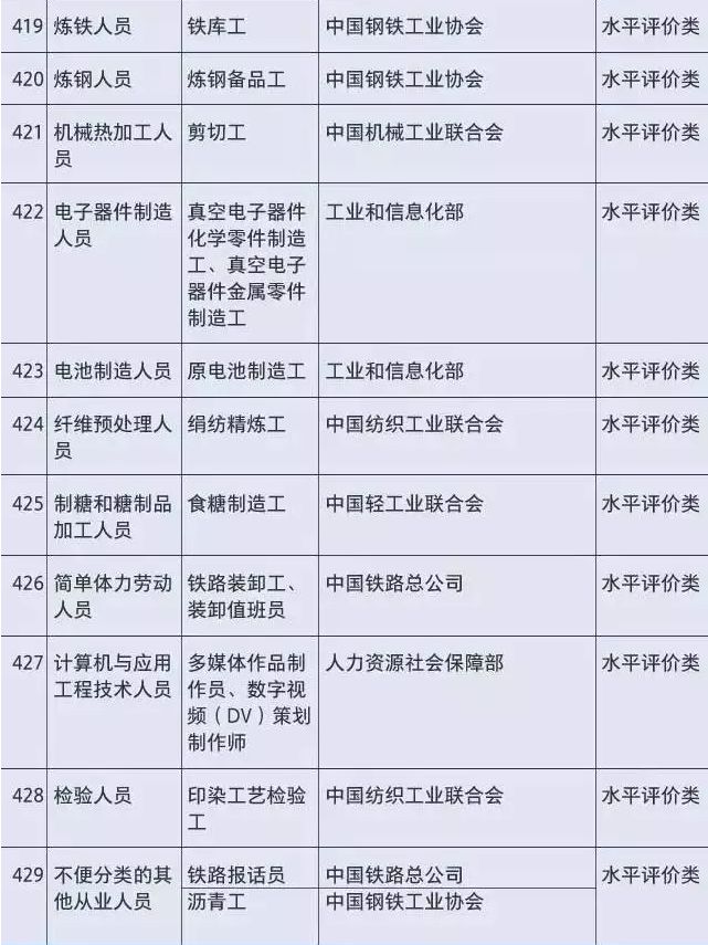 【惠民政策】重磅消息！這些證不用再考了！國務院：明年底“職業(yè)資格”數(shù)量再壓減一半以上