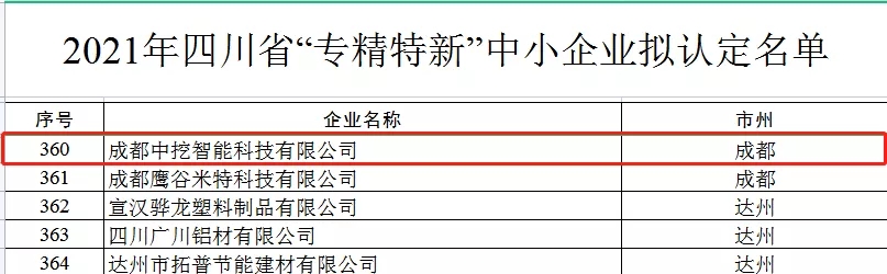 【榮譽(yù)】成都中挖智能科技有限公司榮獲“專精特新”企業(yè)榮譽(yù)稱號